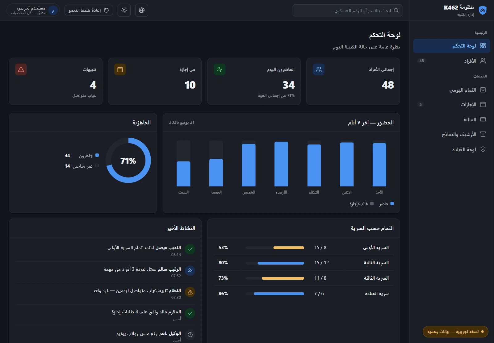 The K462 dashboard rendered in a blue-tinted professional dark theme.